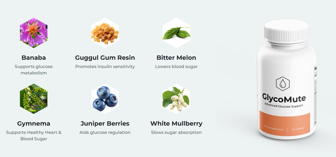 GlycoMute blood sugar and metabolic wellness supplement ingredients overview